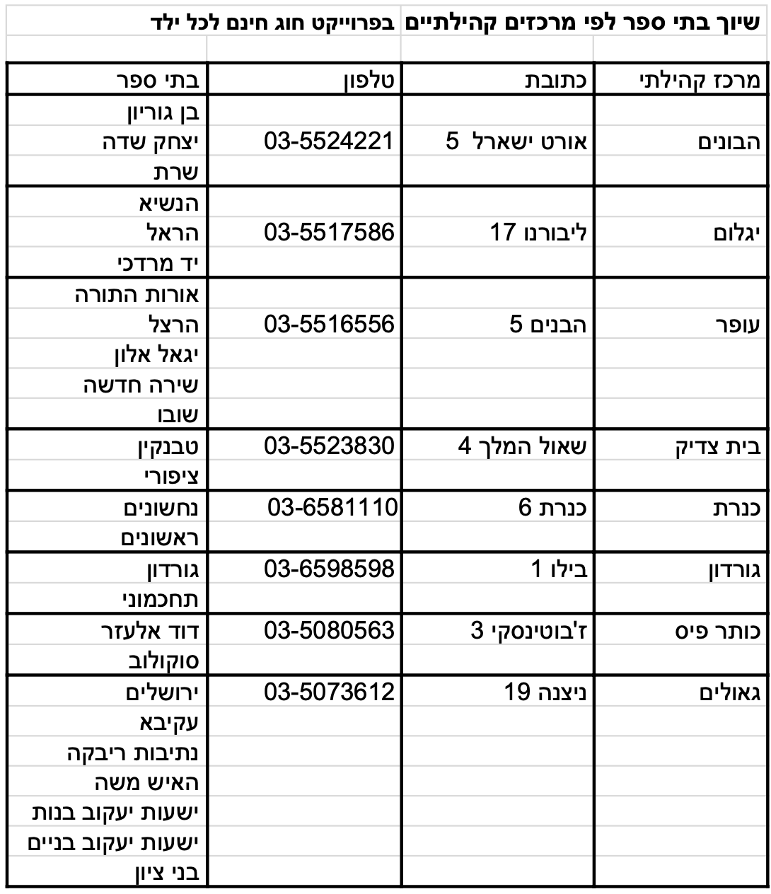 טבלה חוג חינם תשפו טבלה חוג חינם תשפו