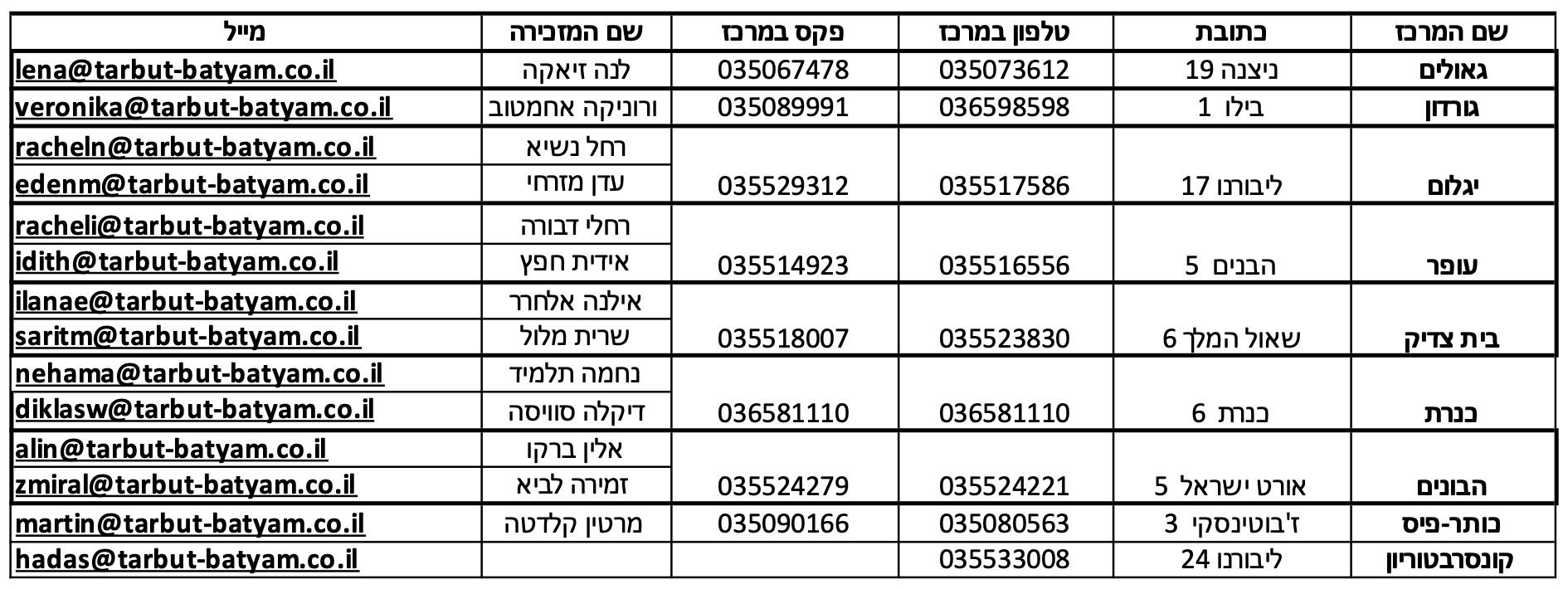 צור קשר