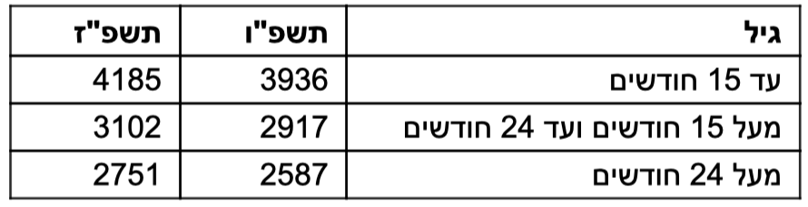 טופס